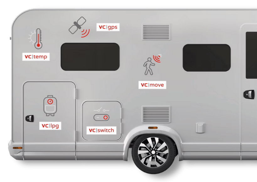 Reisemobil Seitenwand mit eingezeichneten Sensoren f&uuml;r Temperatur, Gasf&uuml;llstand und Reifendruck